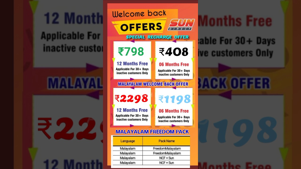 sun direct malayalam special recharge offer | sun direct malayalam pack #shortsfeed #shorts