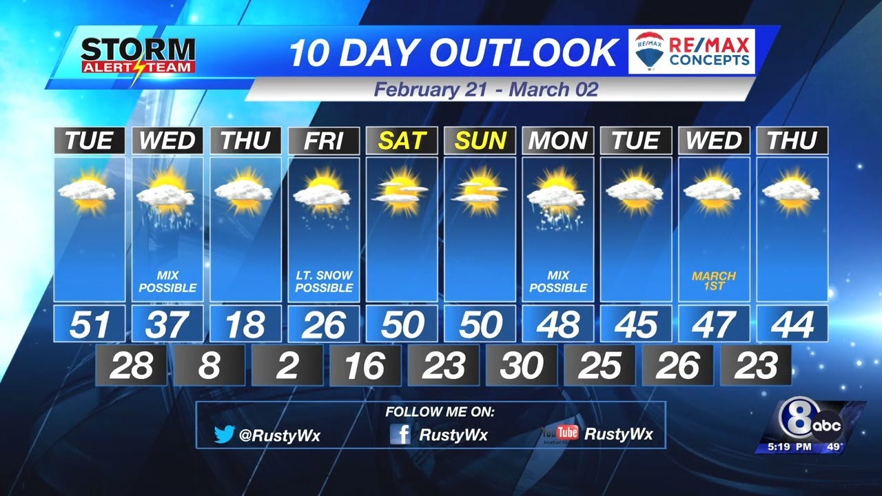 Monday Evening KLKN Weather - February 20, 2023
