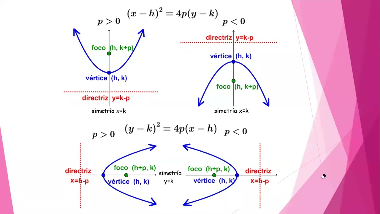 Solución de examen de ascenso área de matemática preguntas desde la 31 hasta la 40.