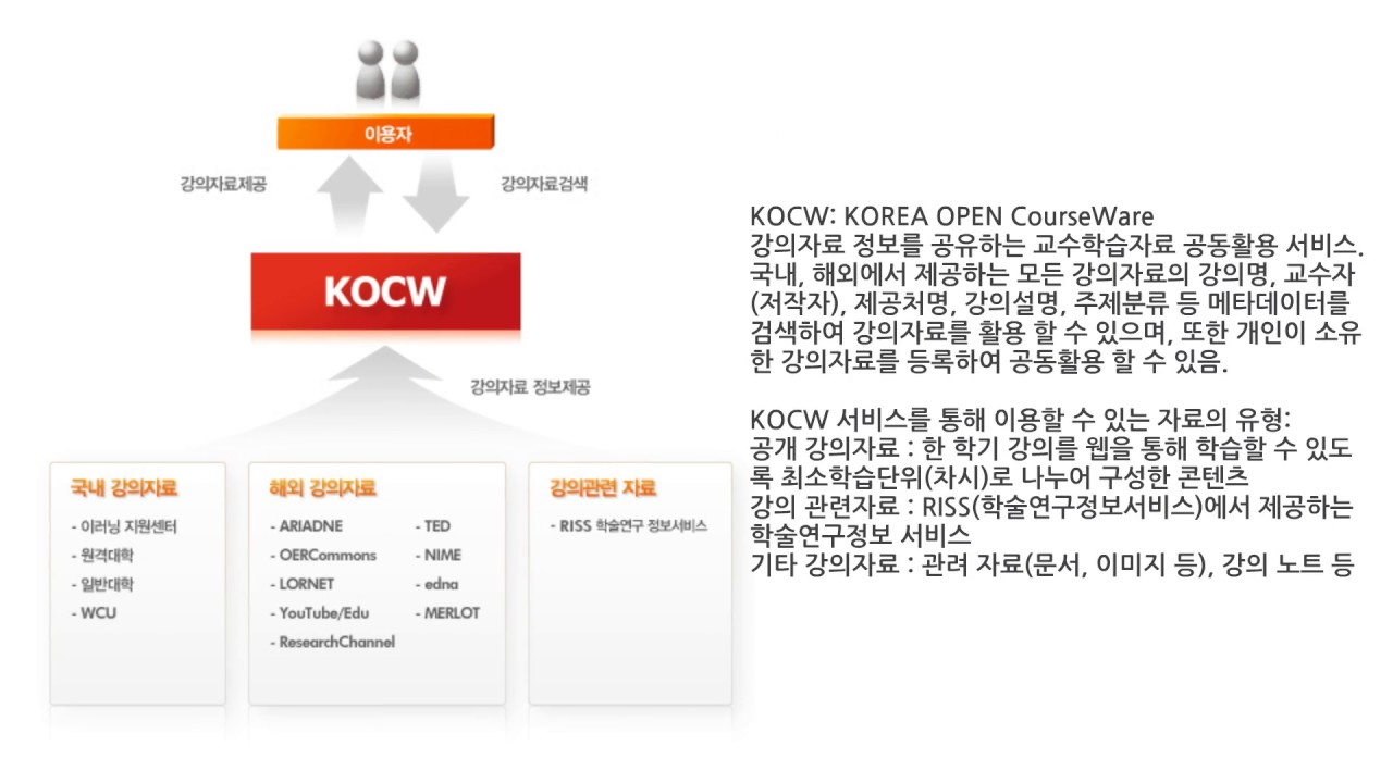 Kocw copy