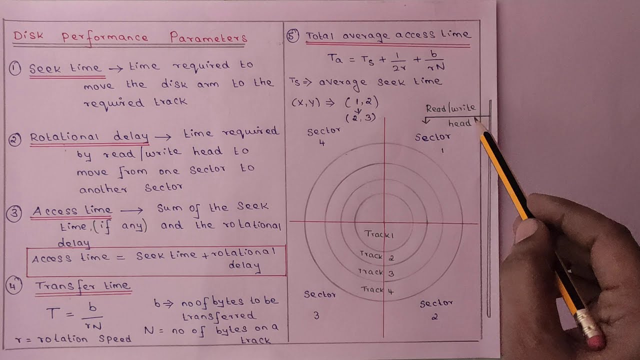 Seek Time, Rotational Latency, Access Time