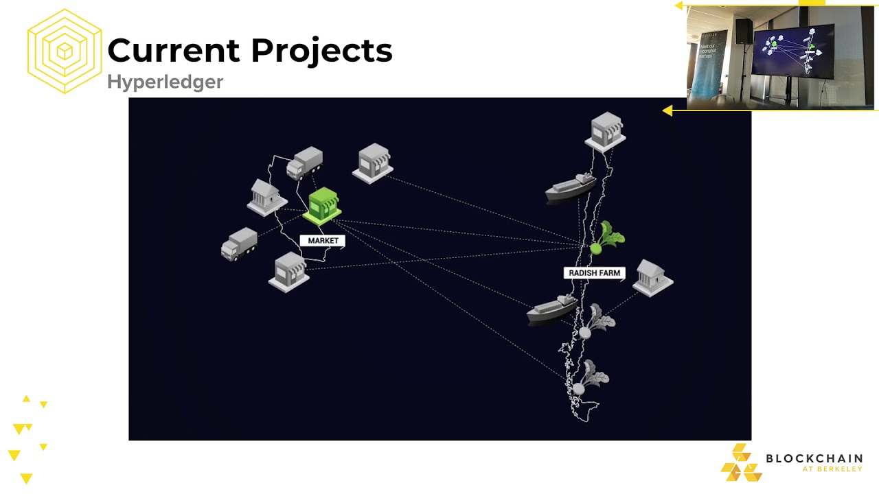 Whitepaper Circle on Hybrid Blockchain | Guest Speaker: XinFin