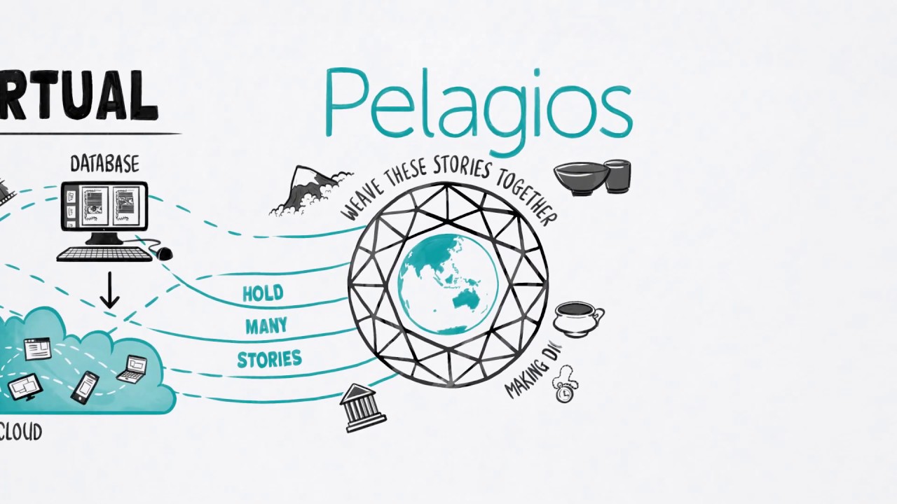The Pelagios Network