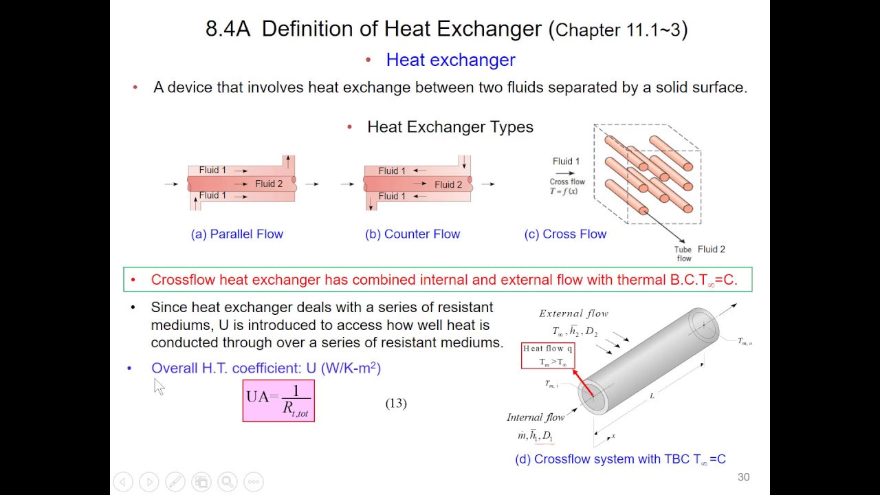 Chapter 8-4: Crossflow Heat Exchanger