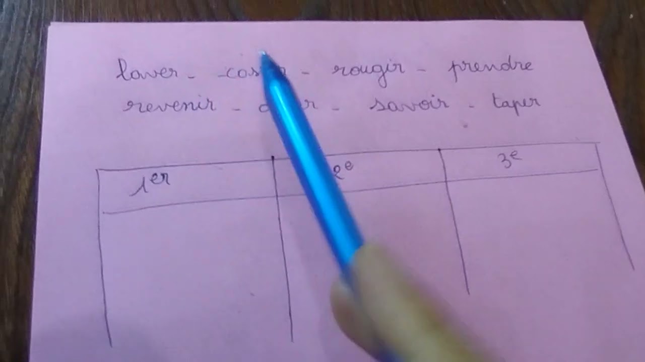 connaître les groupes de verbes avec exercices#apprendrelefrancais