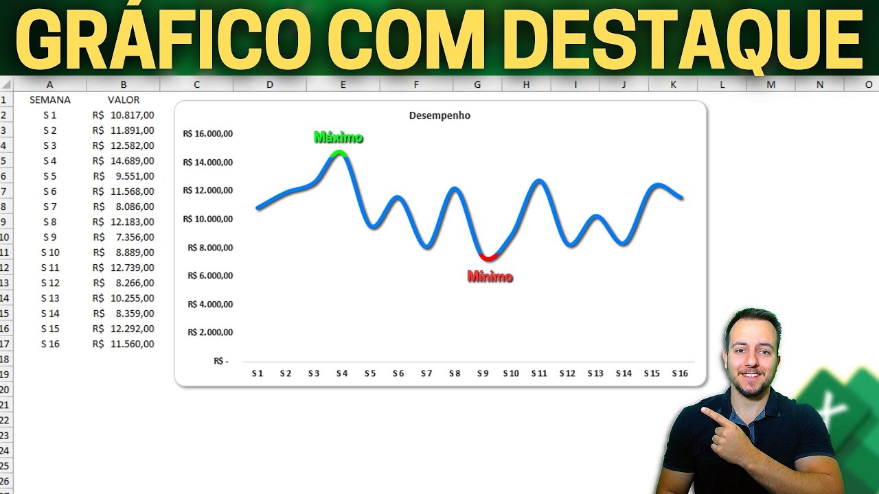 Gráfico de Linhas no Excel com Destaque Minimo e Máximo | Verde e Vermelho
