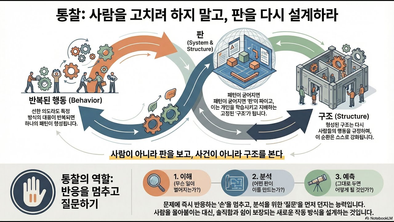 1장 | 기준이 체가 되는 순간 — 왜 질문하는 사람이 사라지는가