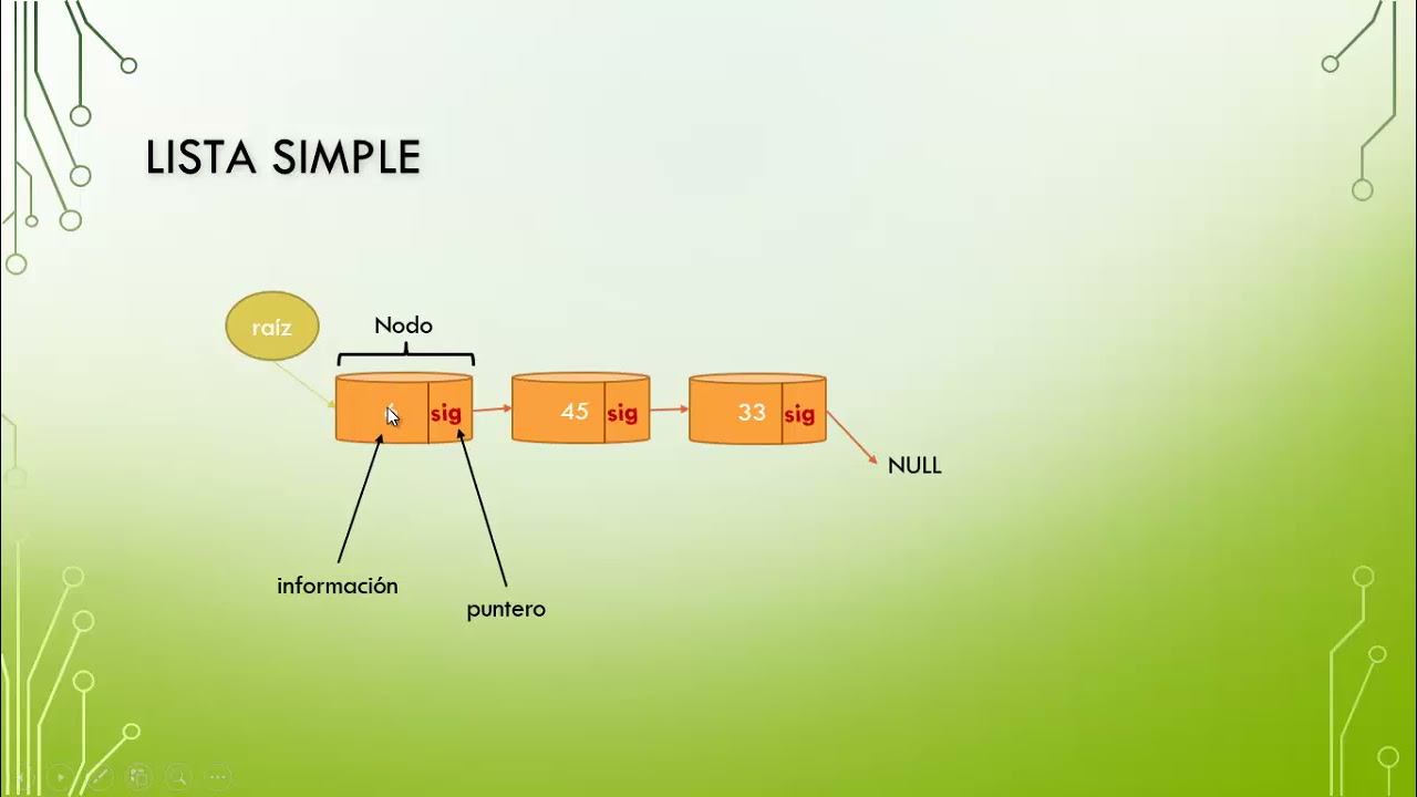 07 - Estructura de Datos - Listas enlazadas simples en Java