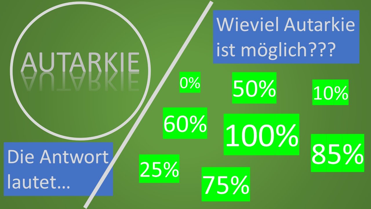 Photovoltaik - Wieviel Autarkie ist möglich? Autarkie - Folge 16