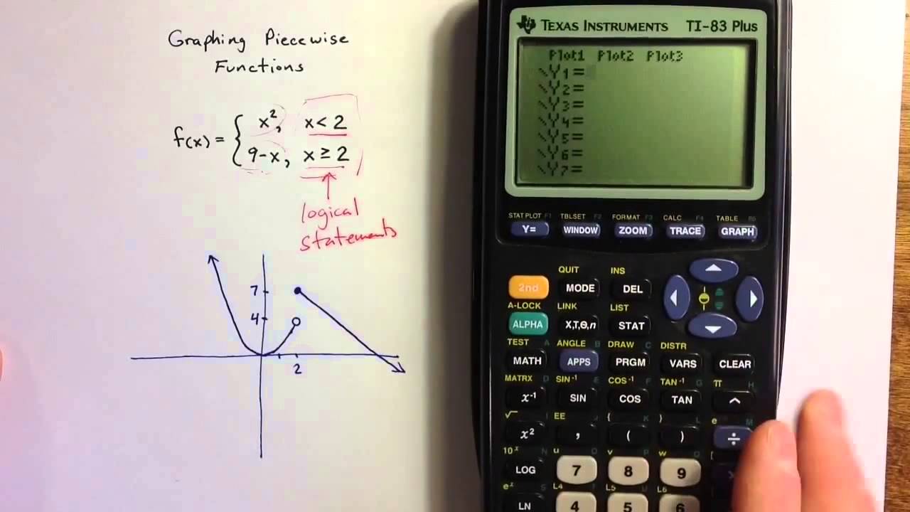 Graphing Piecewise Functions with a TI 83