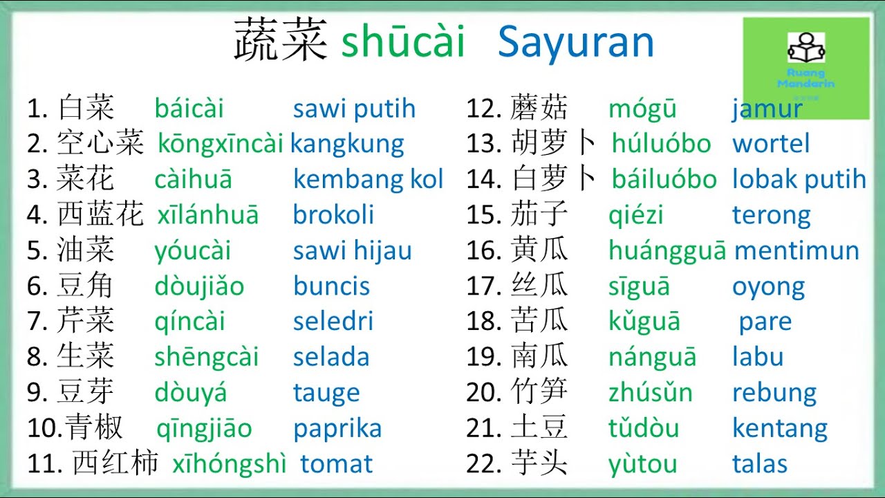 Belajar bahasa Mandarin kosakata umum tentang 蔬菜shūcài Sayuran