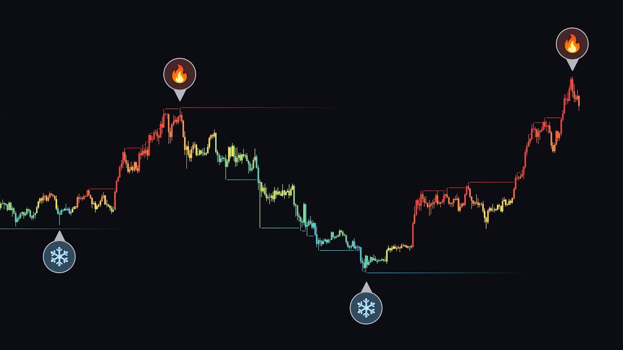 FREE Support And Resistance Buy Sell Signals!!