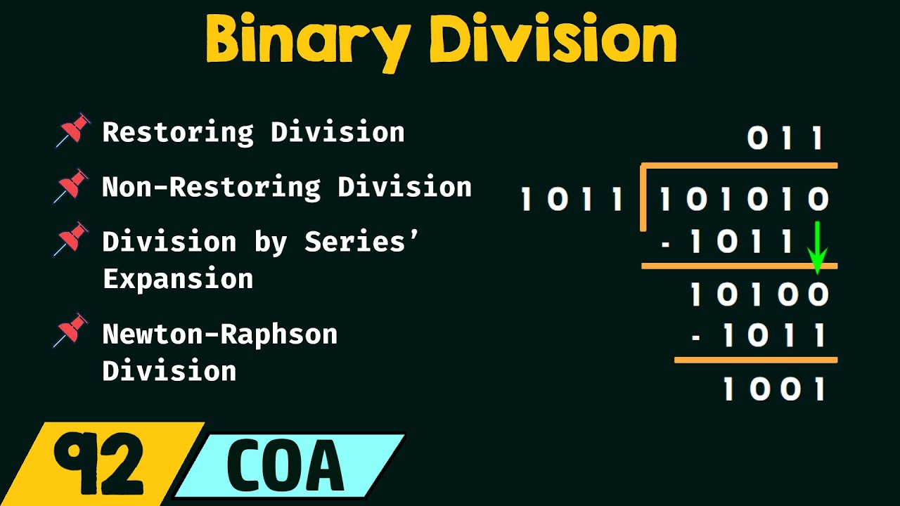 Binary Division
