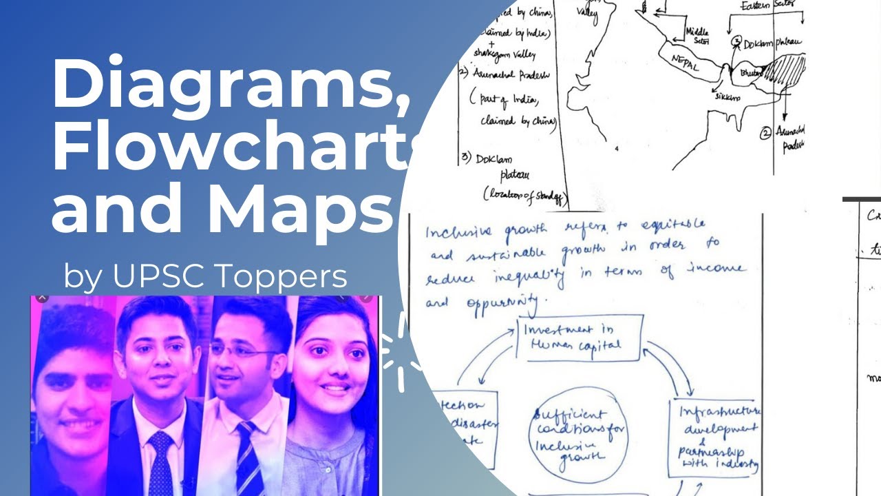 Diagrams, Flowcharts and Maps by UPSC Toppers