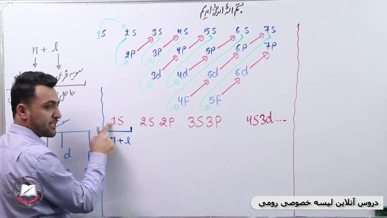 کیمیا صنف دهم قاعده کلچکوفسکی 22