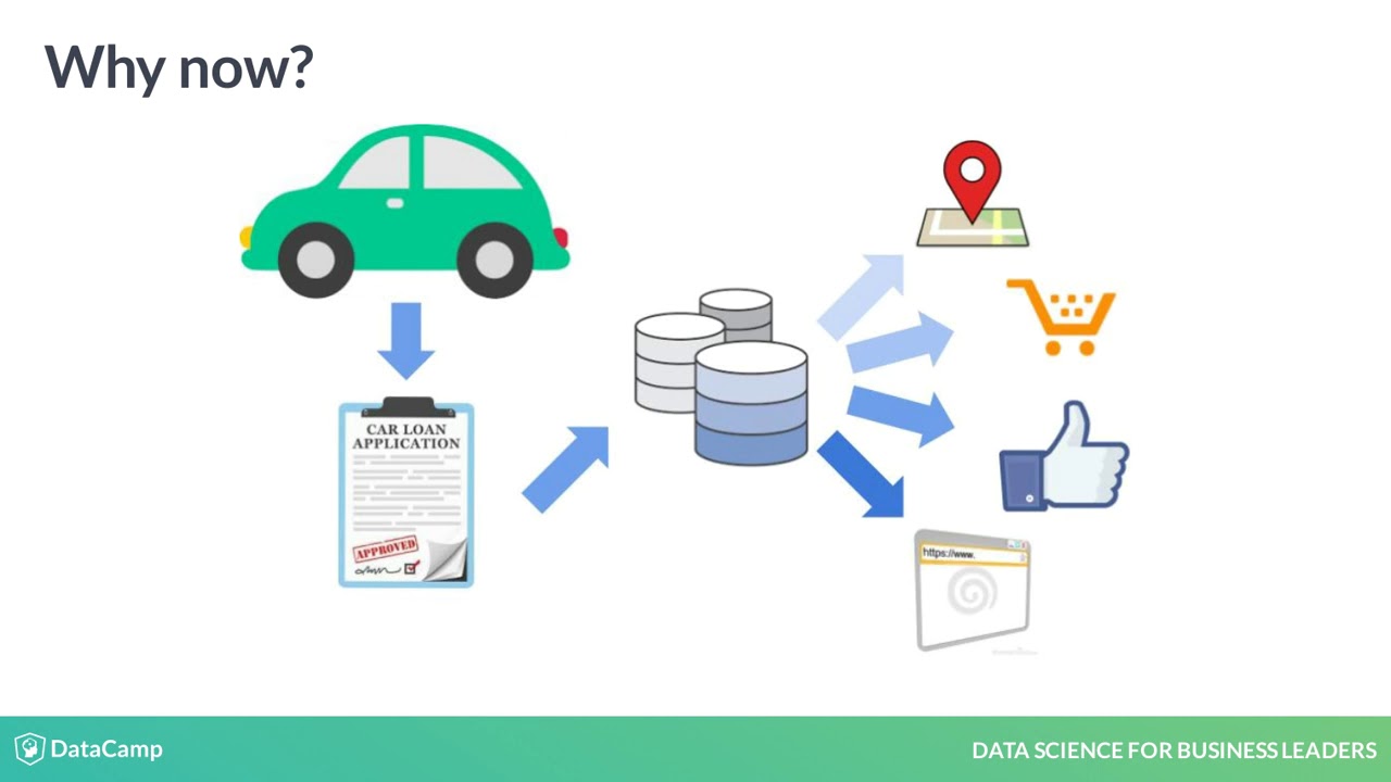 What is Data Science?