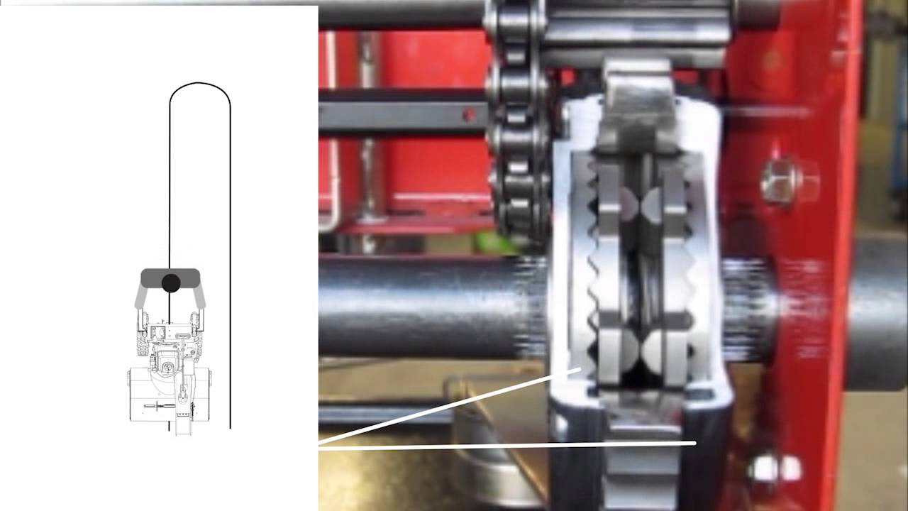 Patented Auto-Turn&trade; Technology | Ariens&reg;