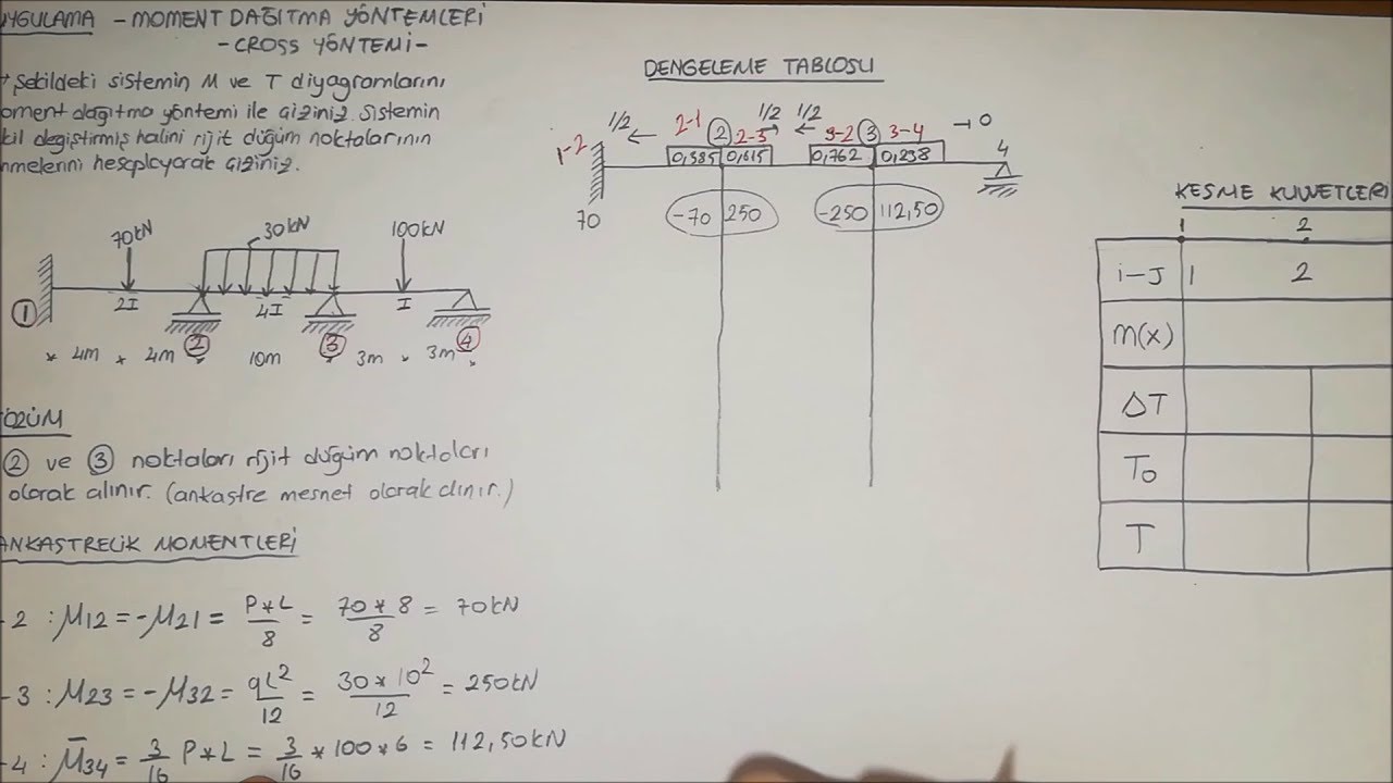 YAPI STATİĞİ 2 - CROSS YÖNTEMİ - MOMENT DAĞITMA - ÇIKMIŞ SORULAR
