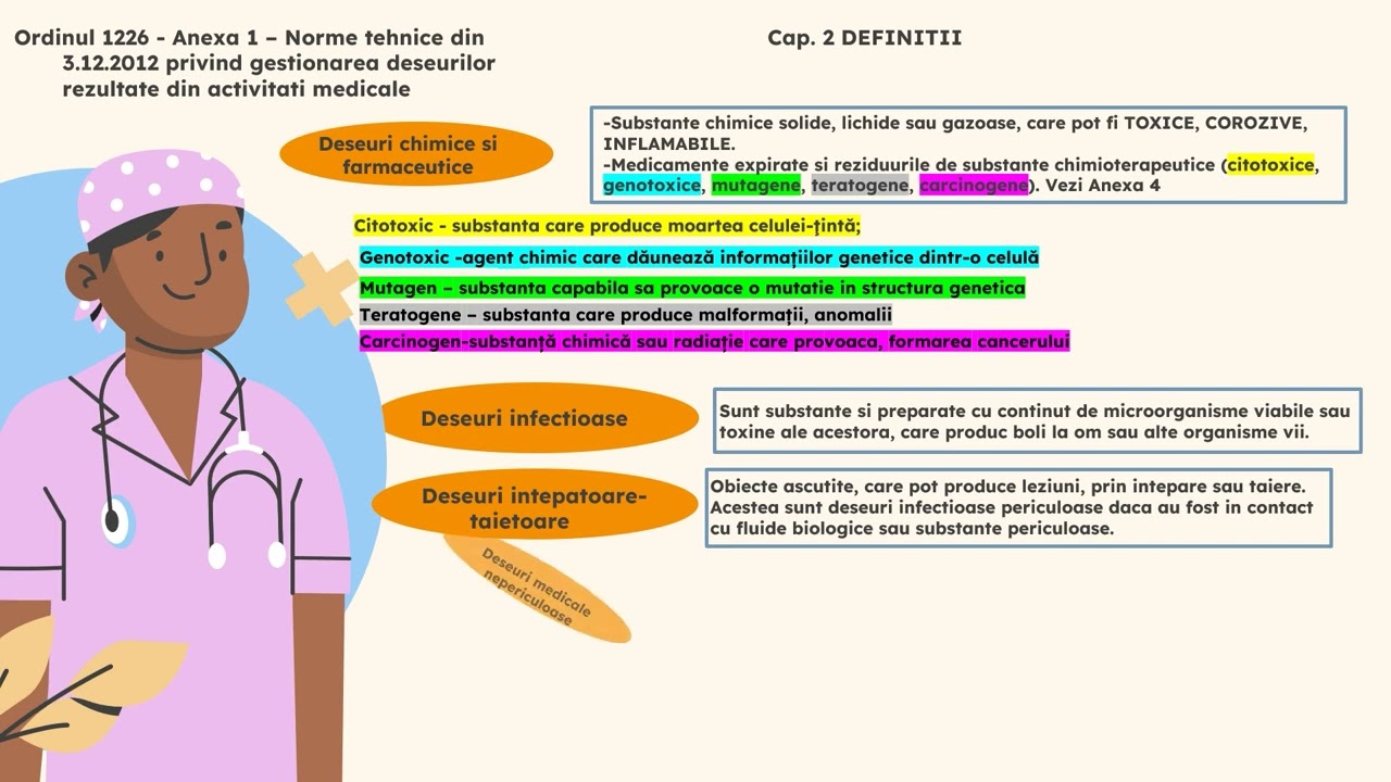 Ordinul 1226/2012 Ep3 : Anexa 1 - Definitii