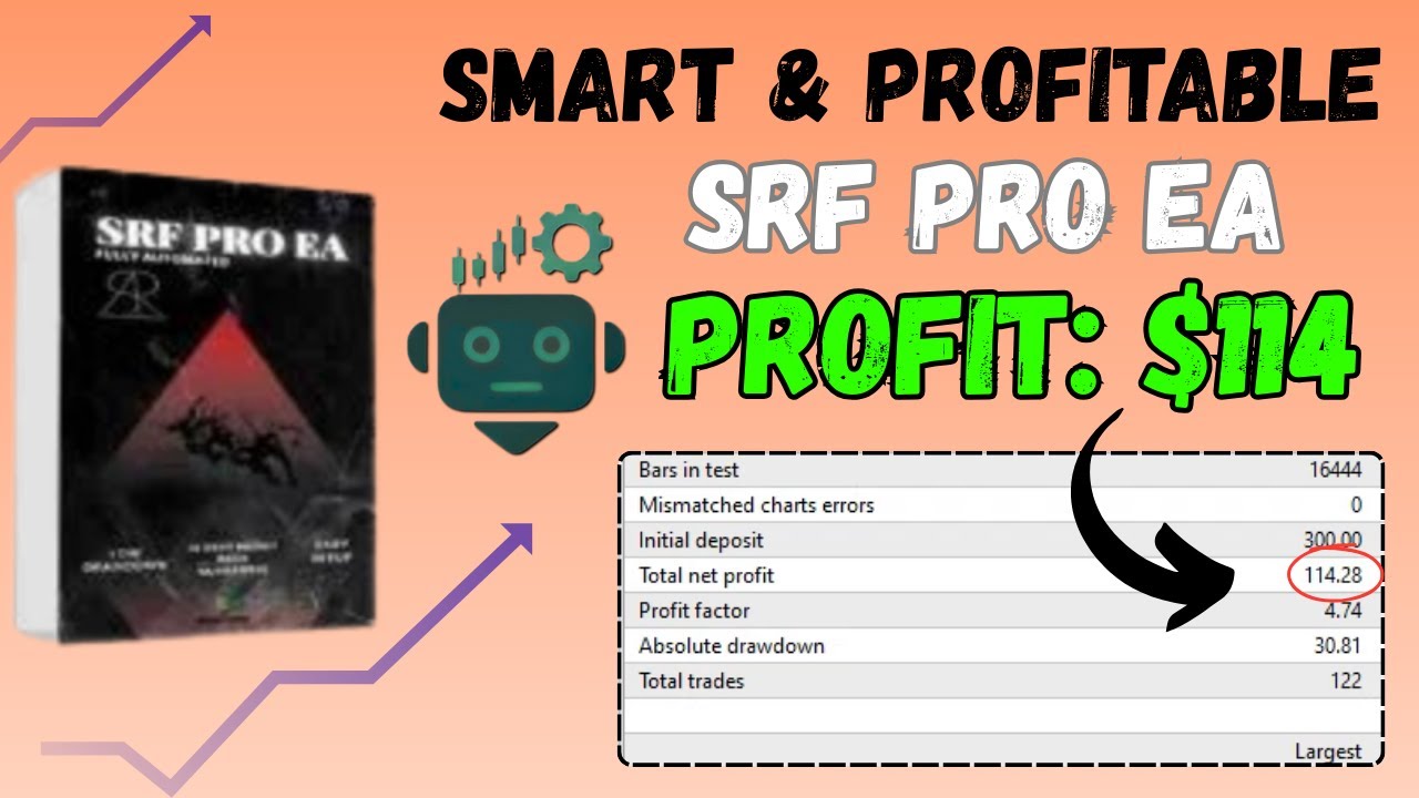 SRF PRO EA MT4 Review | Support-Resistance Flip & Scalping Strategy Explained