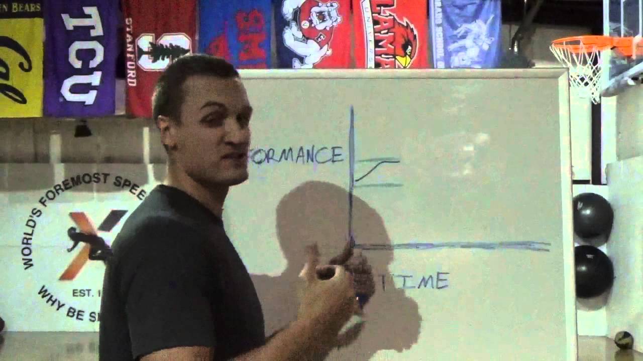 The Explosive Performance Window and Periodization