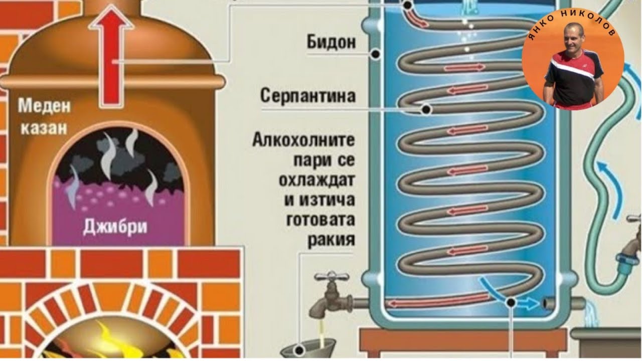 КАК ПРИГОТОВИТЬ ДОМАШНИЙ БРЕНДИ. /дистилляция/