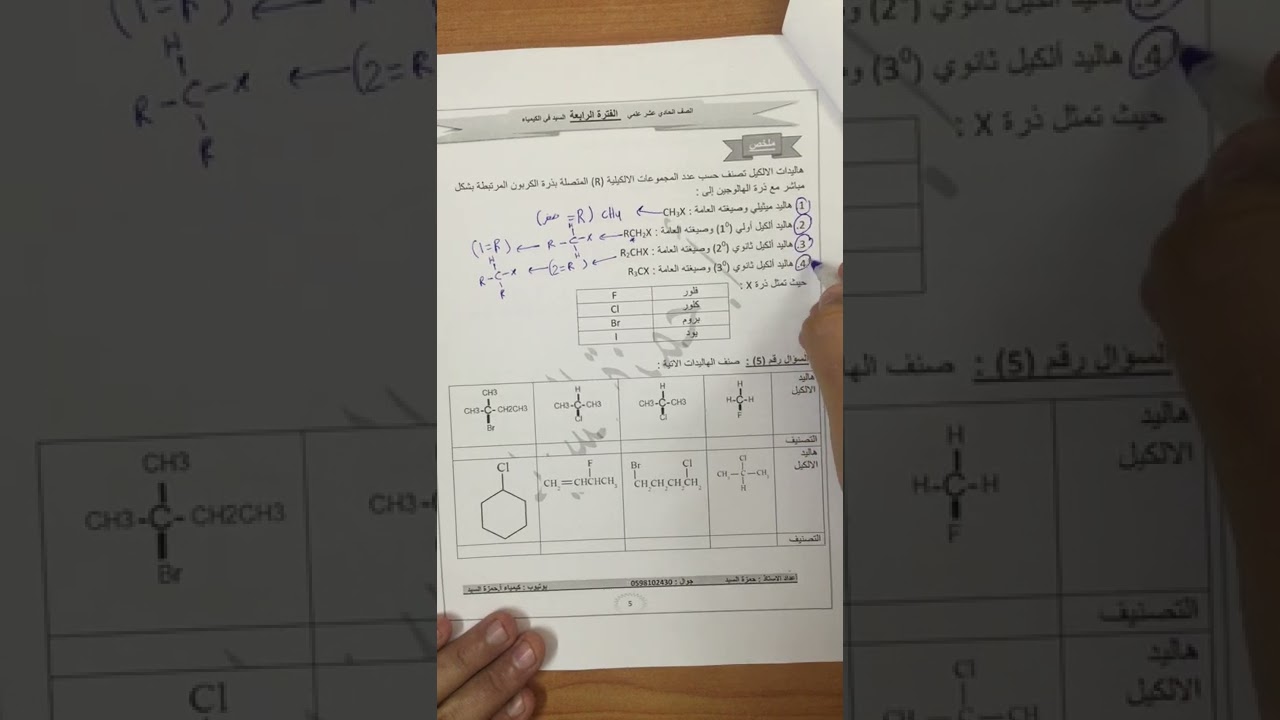 الحصة 9: الهاليدات الجزء (1)