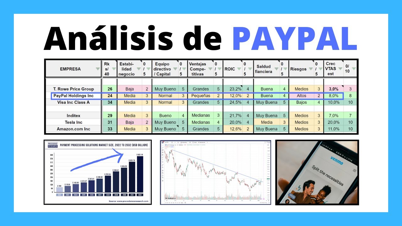 📈Análisis de las acciones de PayPal
