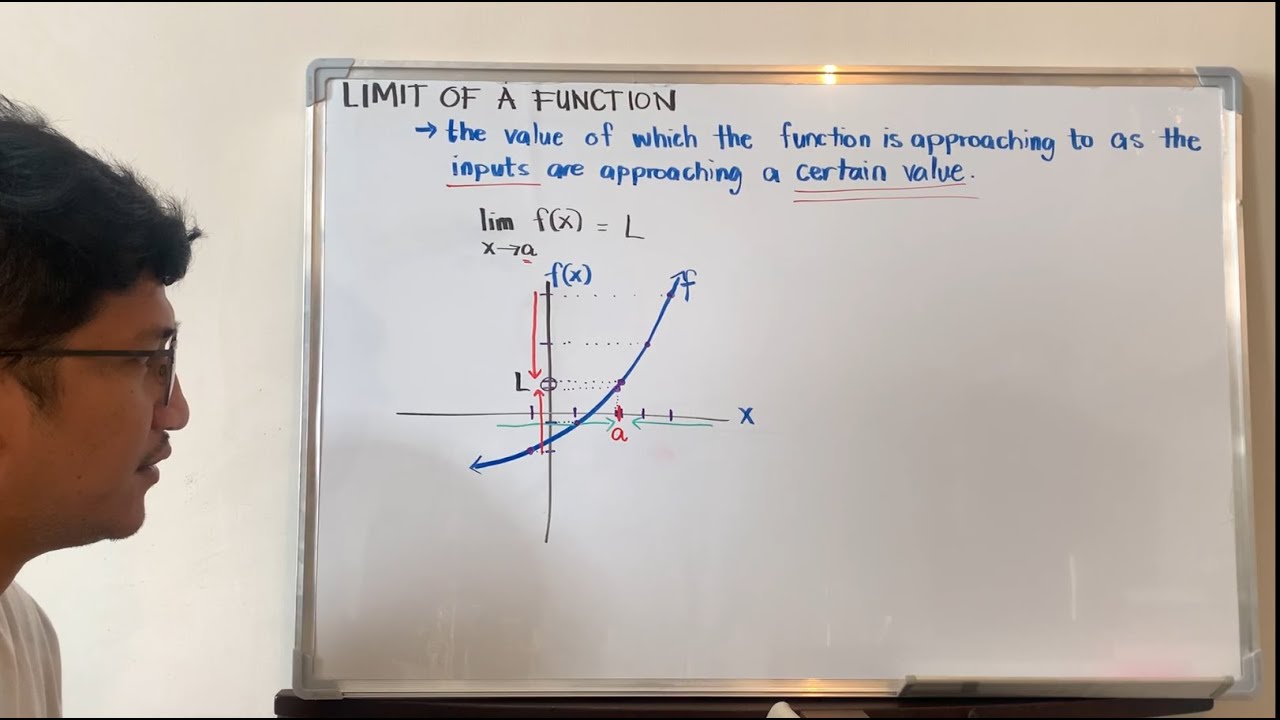 Limit of a Function Introduction
