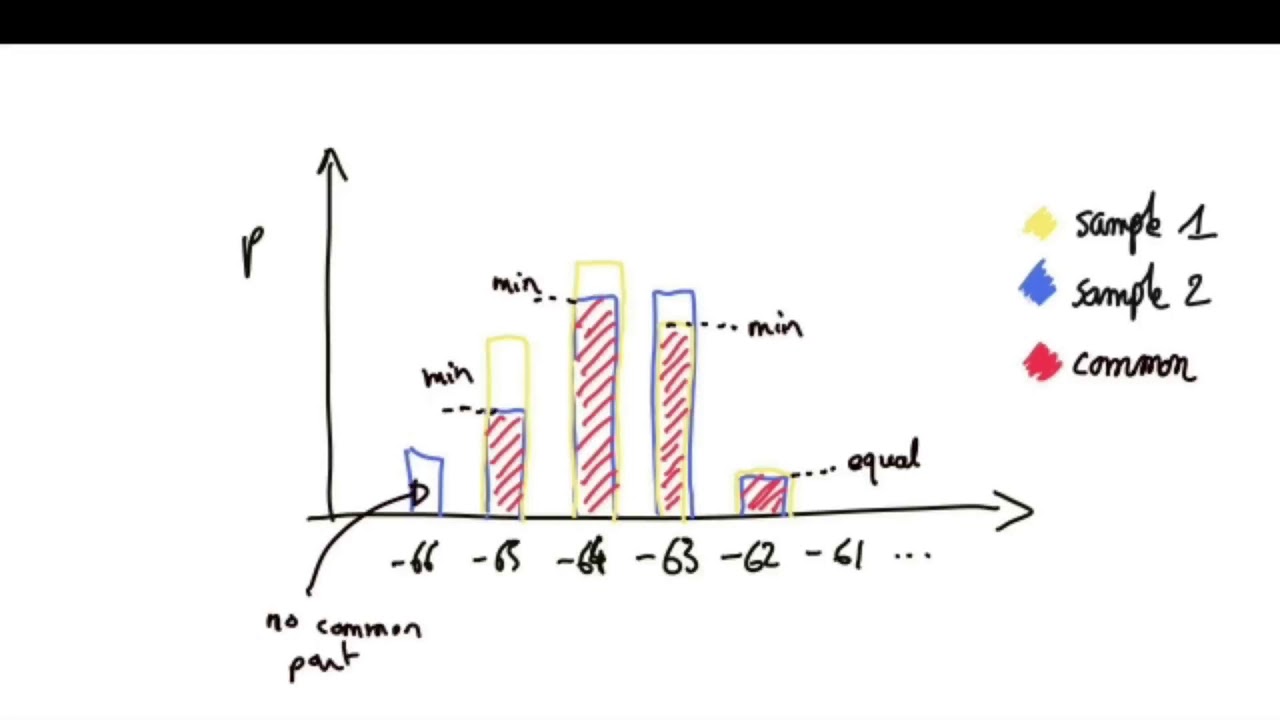 13 appendix histogram matching