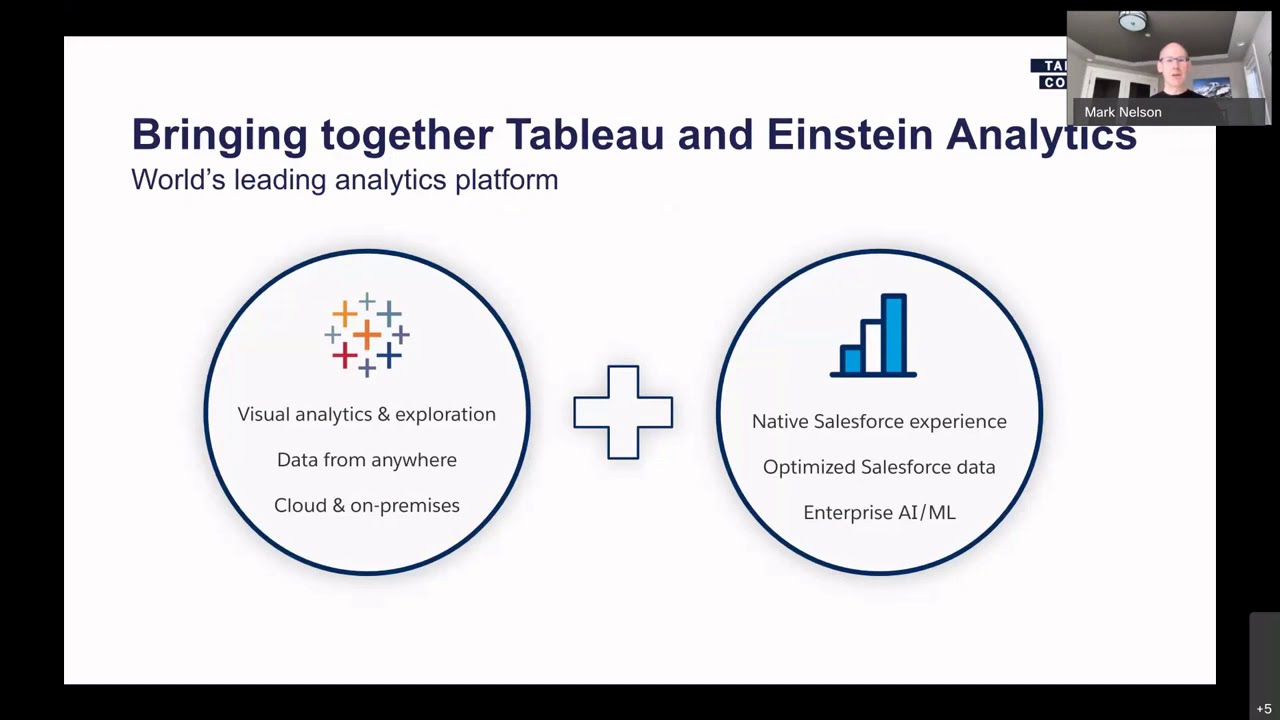 Tableau and Einstein Analytics Coming Together