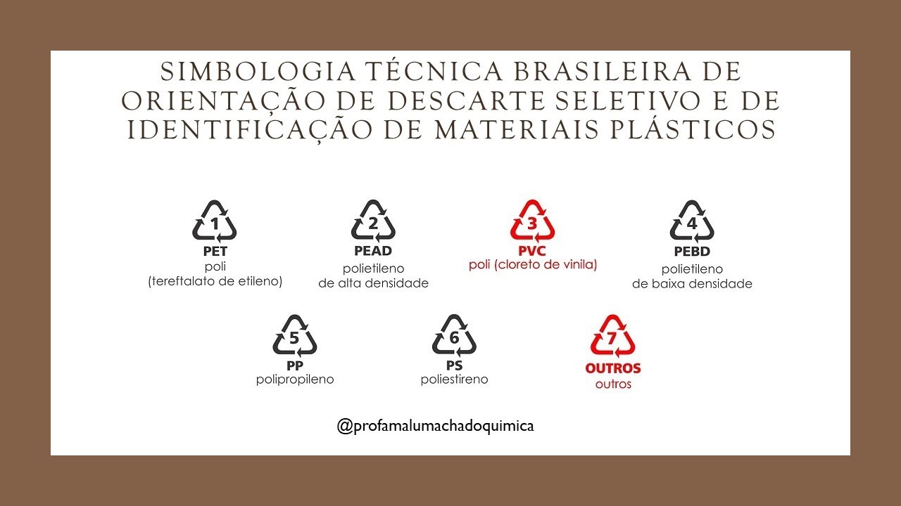 Tipos de Plásticos - PET - Politeraftalato de etileno