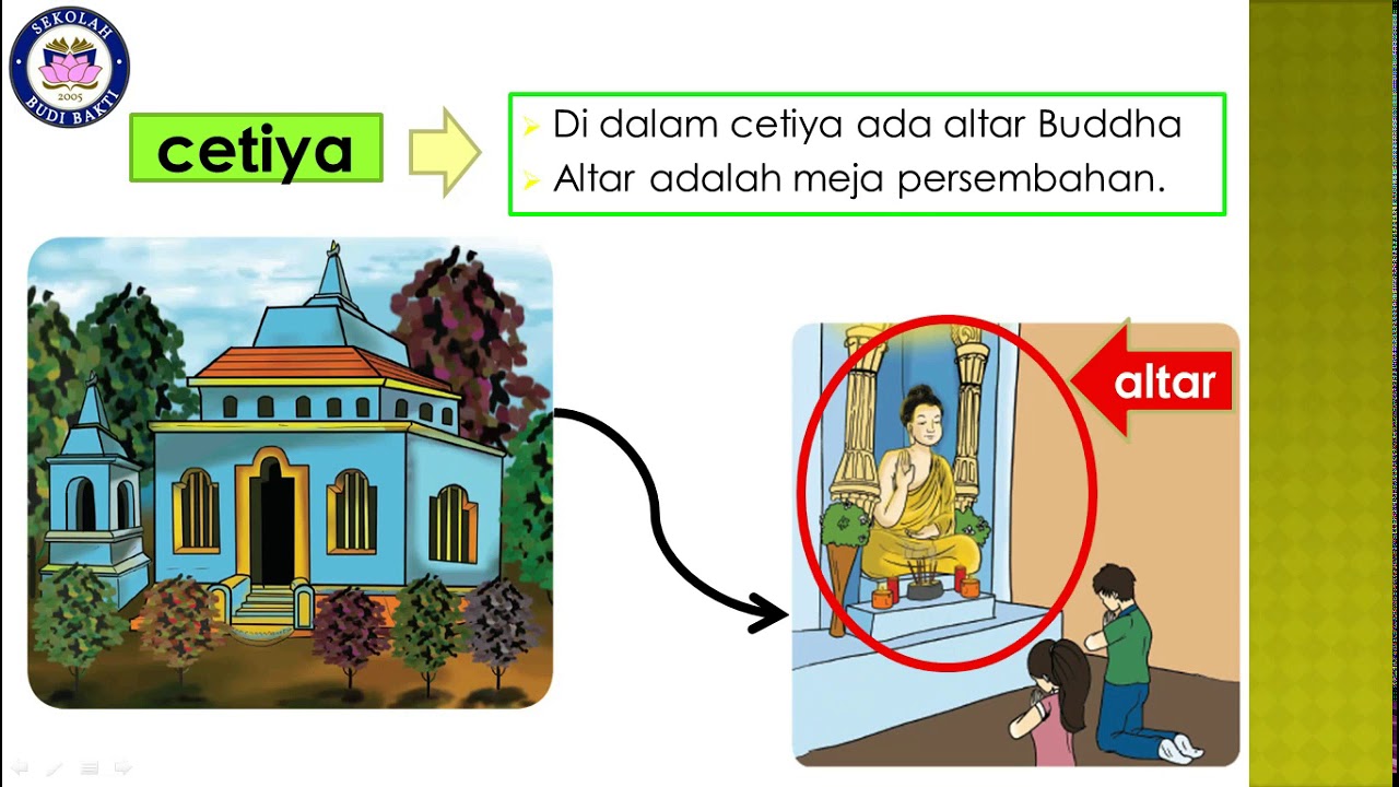 Pendidikan Agama Buddha dan Budi Pekerti kelas 1 (Bab 6 Aku dan Agamaku)
