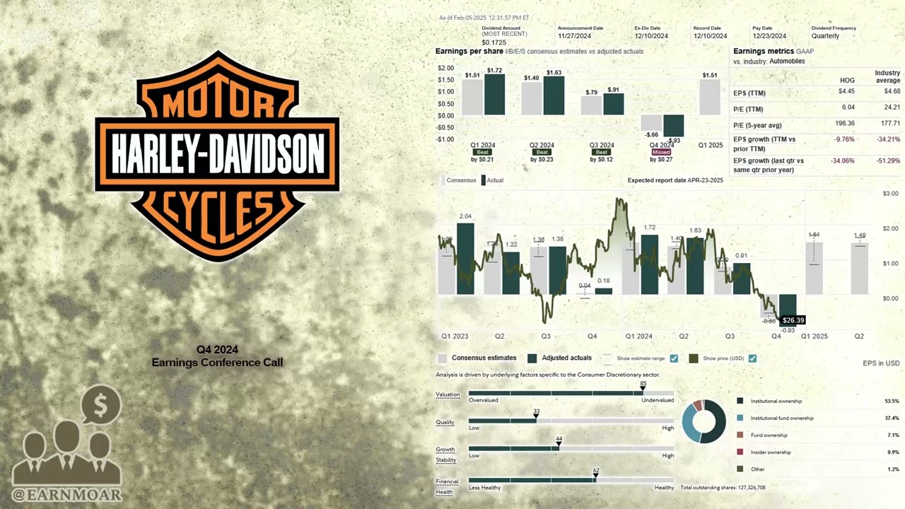 $HOG Harley-Davidson Q4 2024 Earnings Conference Call