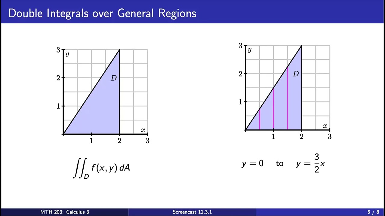 Screencast 11.3.1 Introduction to Double Integrals over General Regions
