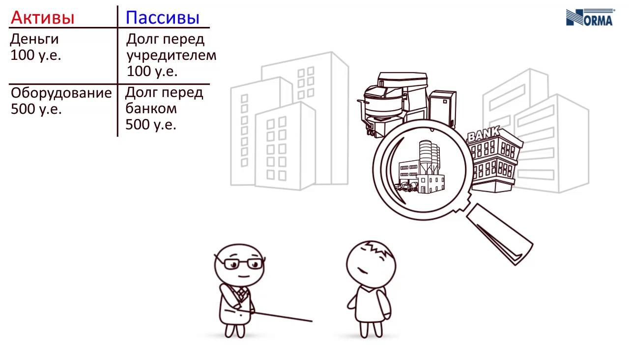 Урок 2: Основное балансовое уравнение