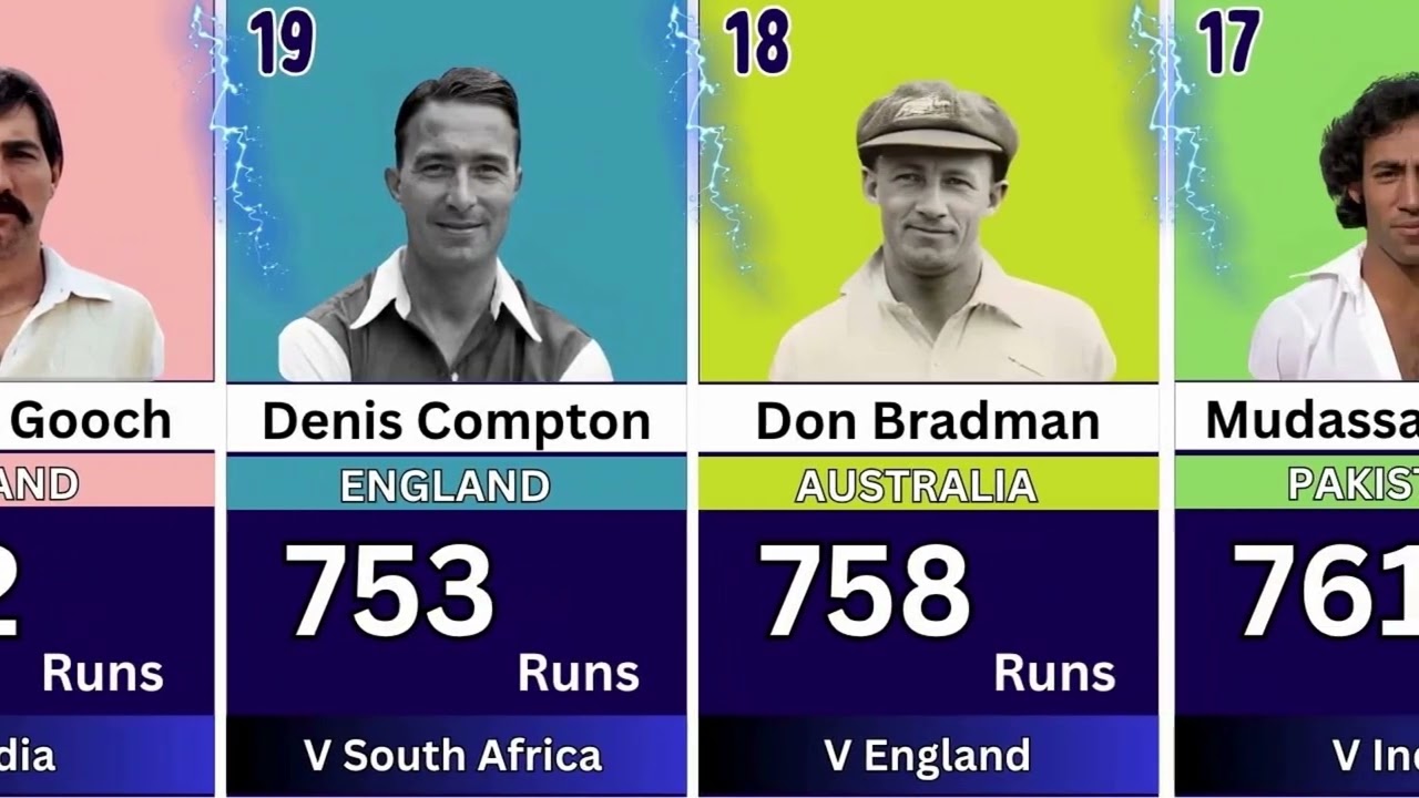 Most Runs in a Test Series | Most Runs In single test Series || Highest Runs