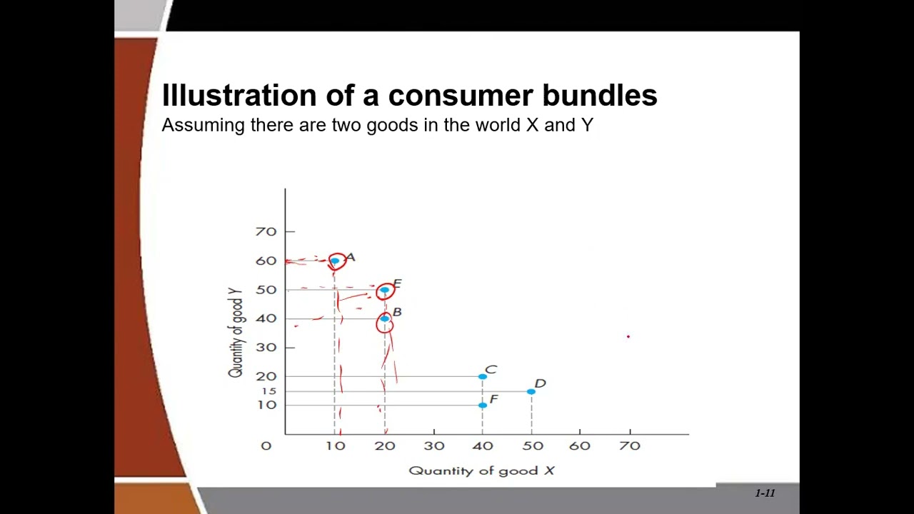Consumer Behaviour Video 1 - Introduction to consumer behavior