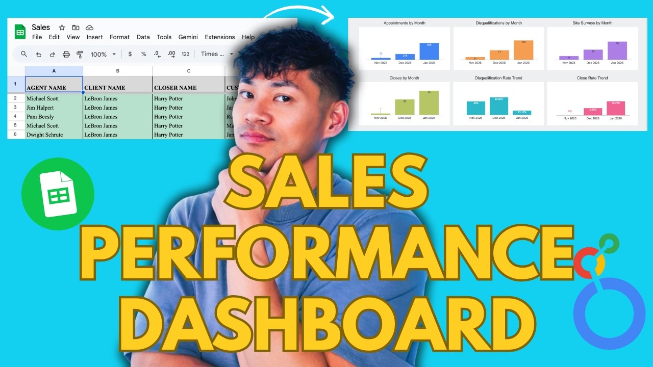 Solar Sales Dashboard Walkthrough - Track Rep Performance in Real-Time Google Sheets + Looker Studio
