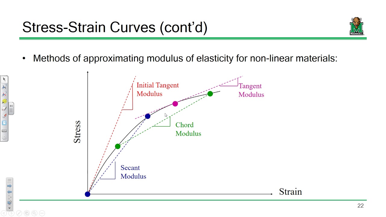 CE 321 Lecture 02:  Material Behavior & Measurements (2017.08.24)