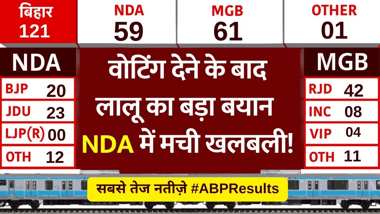 Bihar Election Voting: पहले चरण के मतदान के बीच बोले Lalu Yadav | Bihar Election Phase 1 Voting