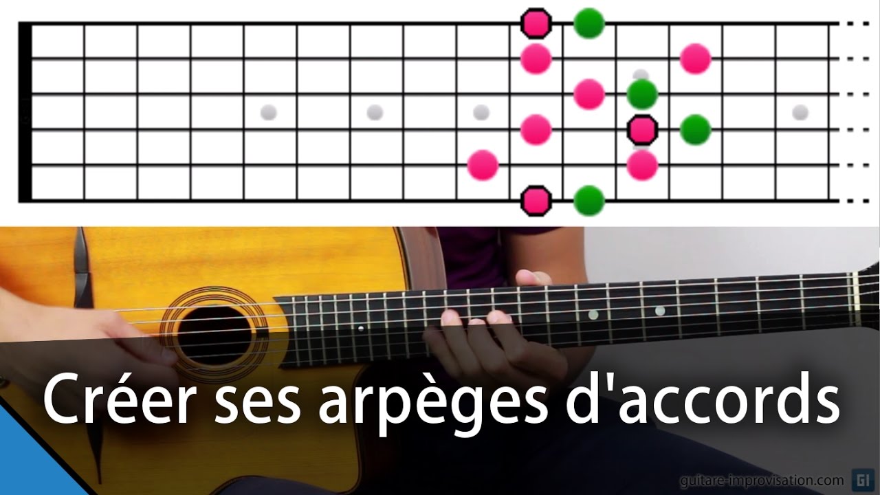 Créer ses arpèges d'accords en Jazz Manouche