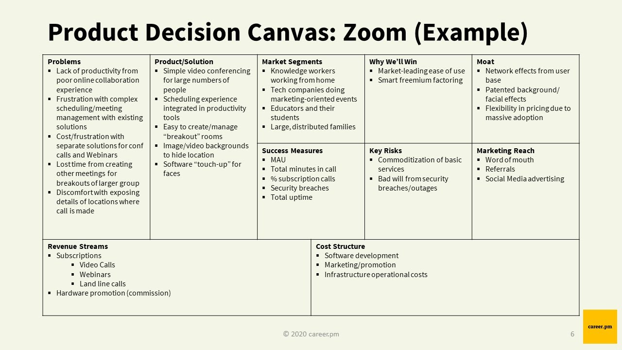 An Introduction to the Product Decision Canvas