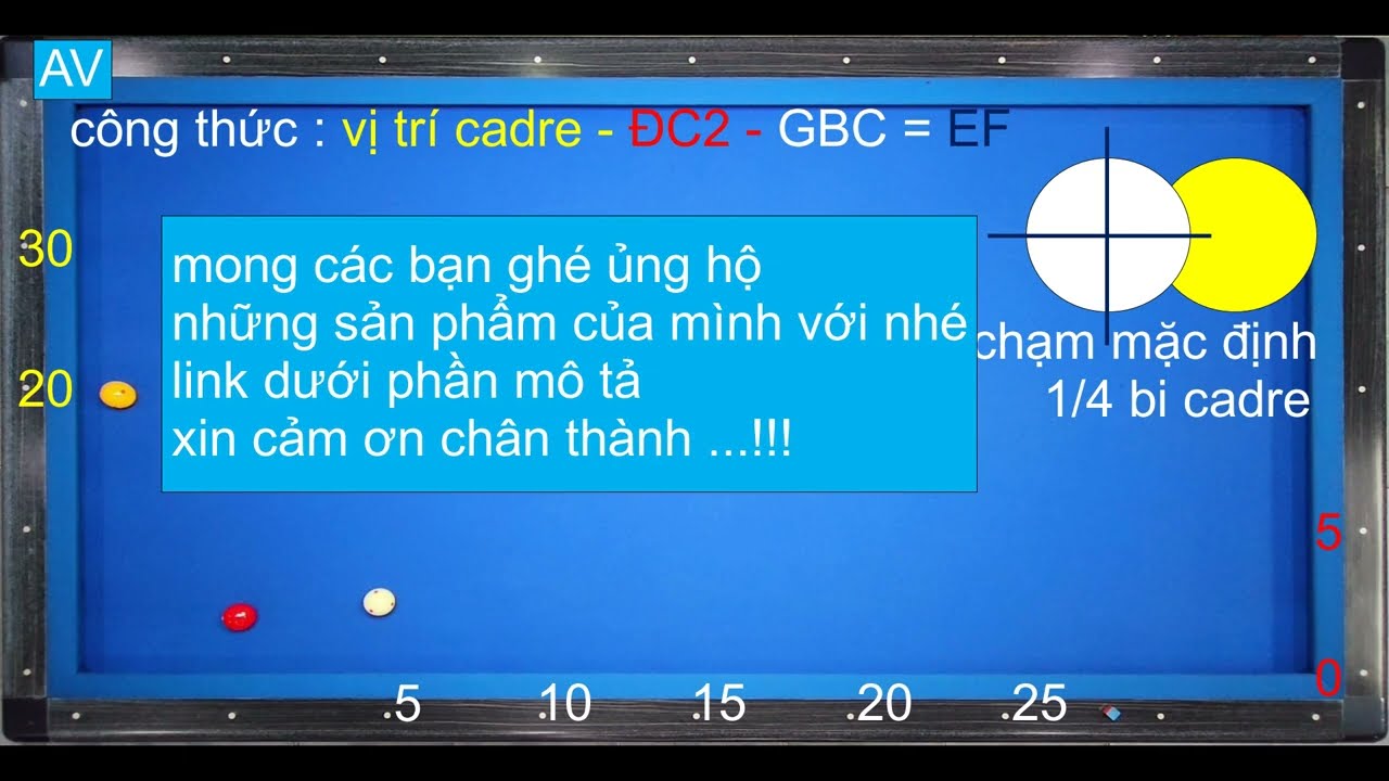 Hệ thống và kỹ thuật thực hiện cú đánh cup ngược Ngắn - Ngắn - Dài