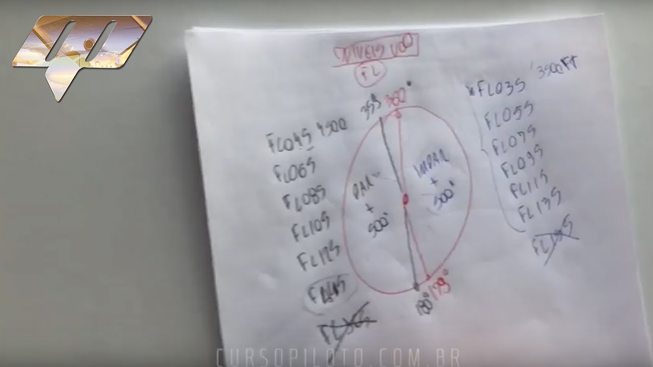 NÍVEIS DE VOO DEPENDENDO DO RUMO (Regulamento Tráfego Aéreo)