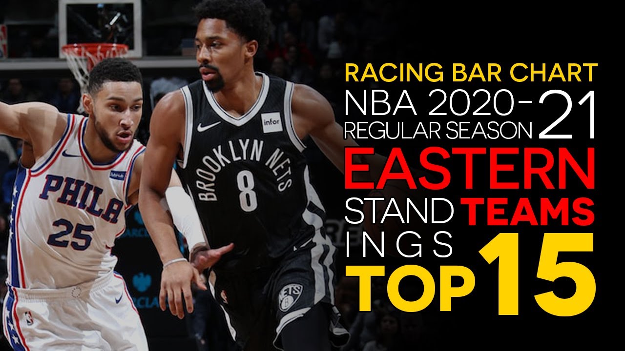 NBA Eastern Conference Winner Teams Top 15 | 2020-21 Regular Season Standings | Racing Chart Ranking