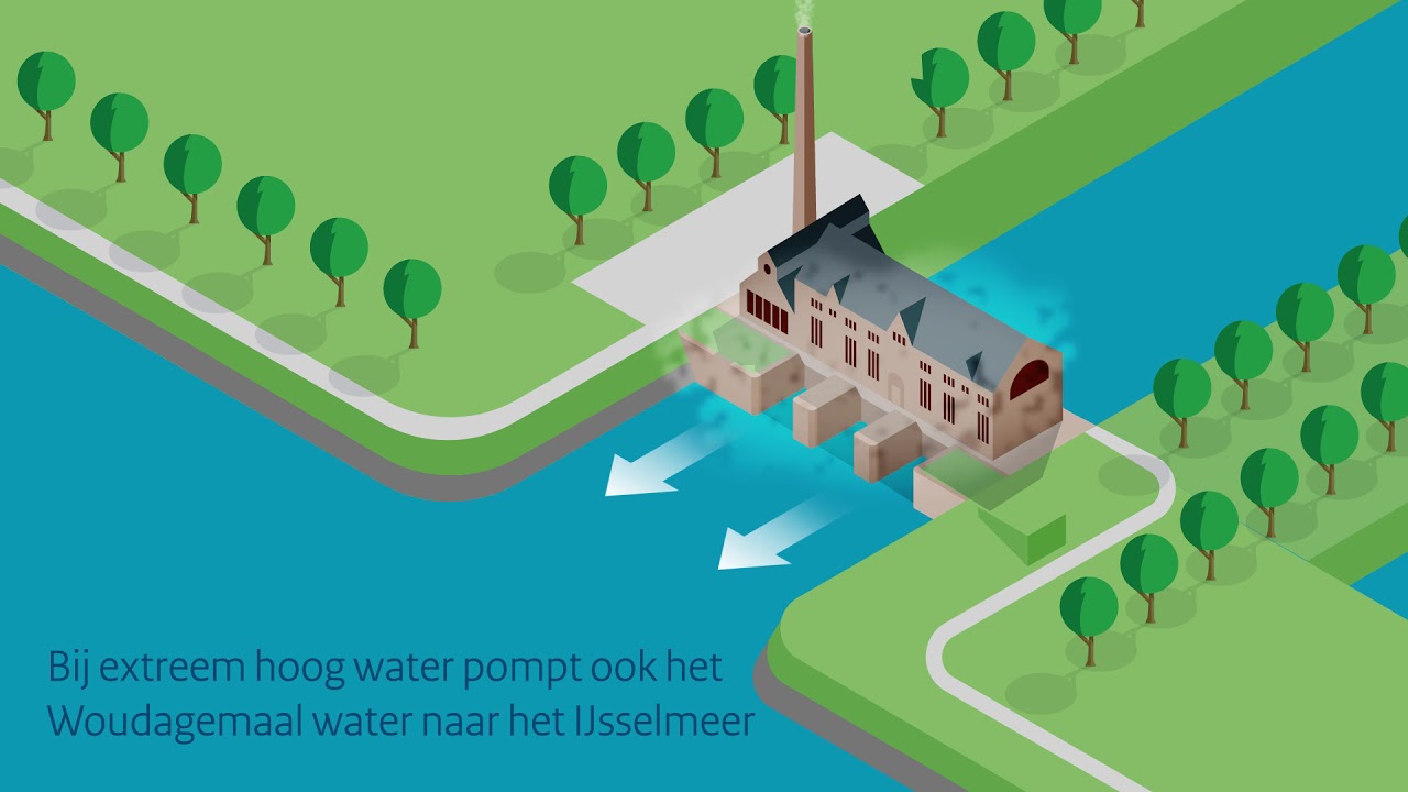 Animatie Woudagemaal