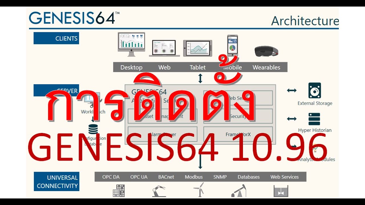 การติดตั้ง GENESIS64 10.96 SCADA