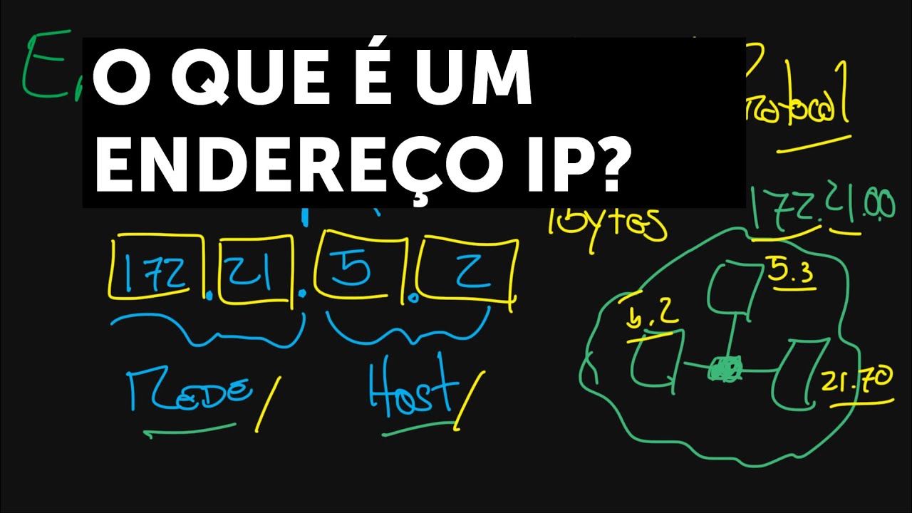 O que &eacute; um Endere&ccedil;o IP?