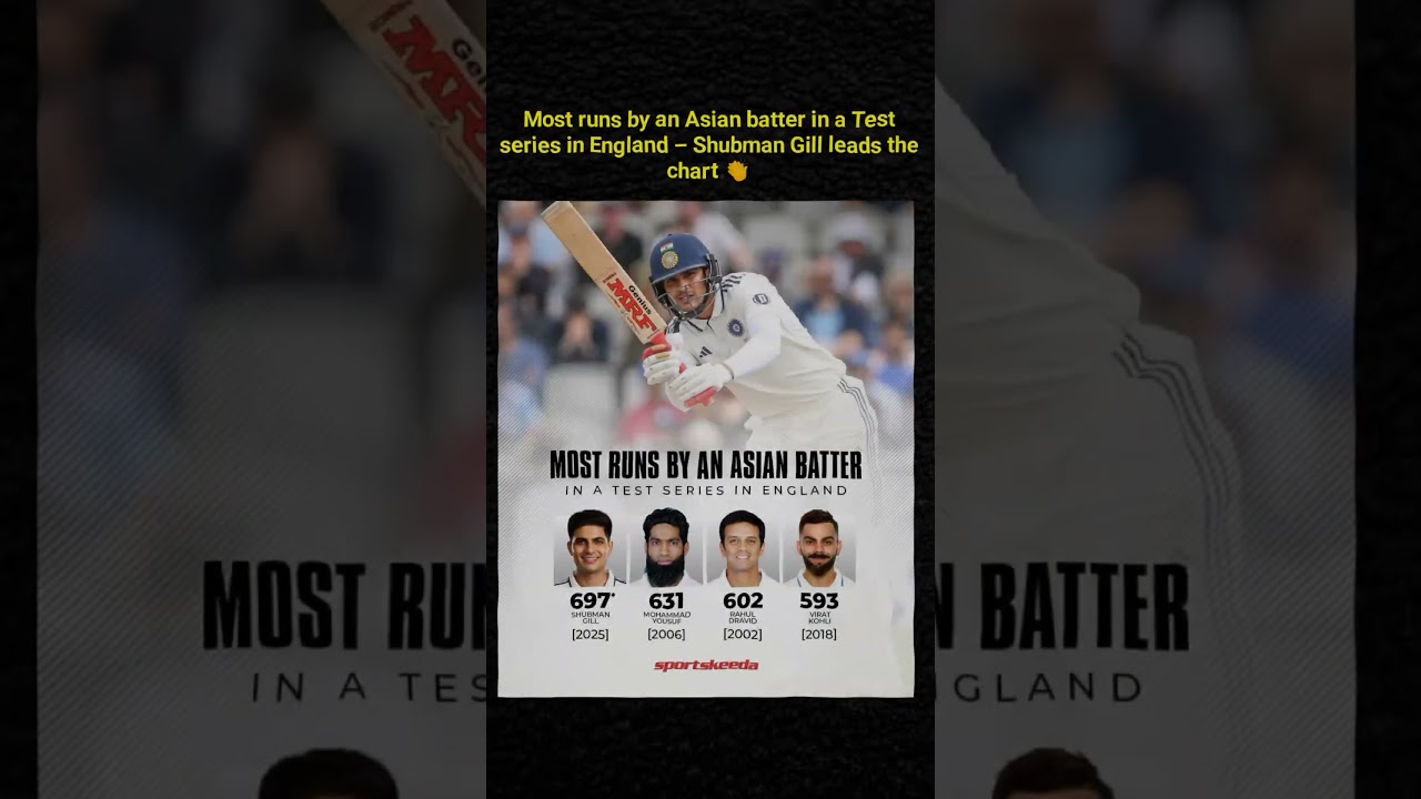 Most runs by an A👏First ever Asian to cross 650 runs in a single Test series in England 